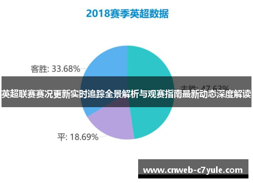 英超联赛赛况更新实时追踪全景解析与观赛指南最新动态深度解读
