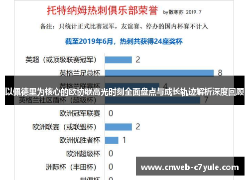 以佩德里为核心的欧协联高光时刻全面盘点与成长轨迹解析深度回顾