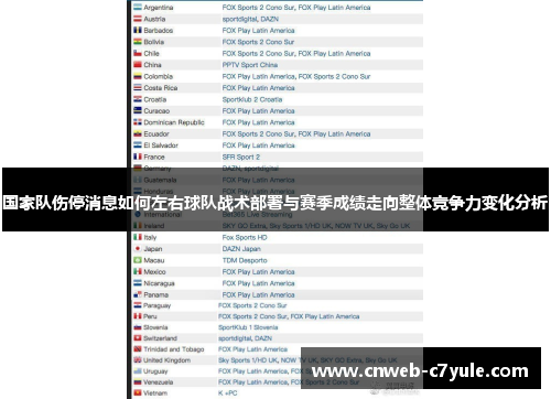 国家队伤停消息如何左右球队战术部署与赛季成绩走向整体竞争力变化分析