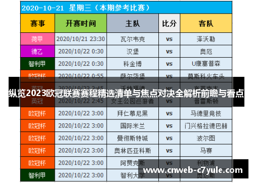 纵览2023欧冠联赛赛程精选清单与焦点对决全解析前瞻与看点