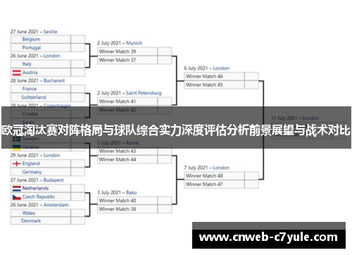 欧冠淘汰赛对阵格局与球队综合实力深度评估分析前景展望与战术对比