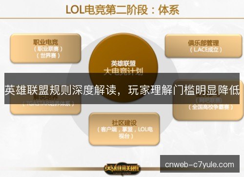 英雄联盟规则深度解读，玩家理解门槛明显降低