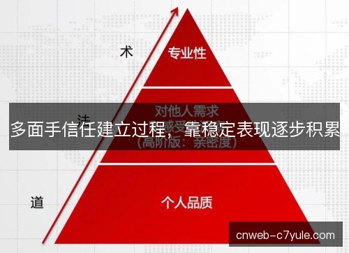 多面手信任建立过程，靠稳定表现逐步积累